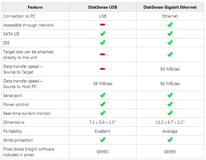 disksense_comparison disksense_comparison