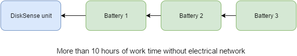 battery-chaining