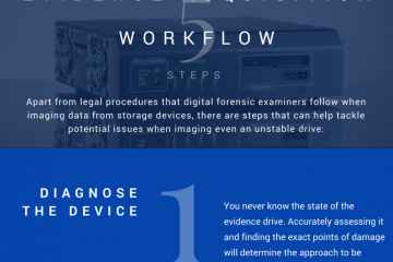 Evidence acquisition workflow